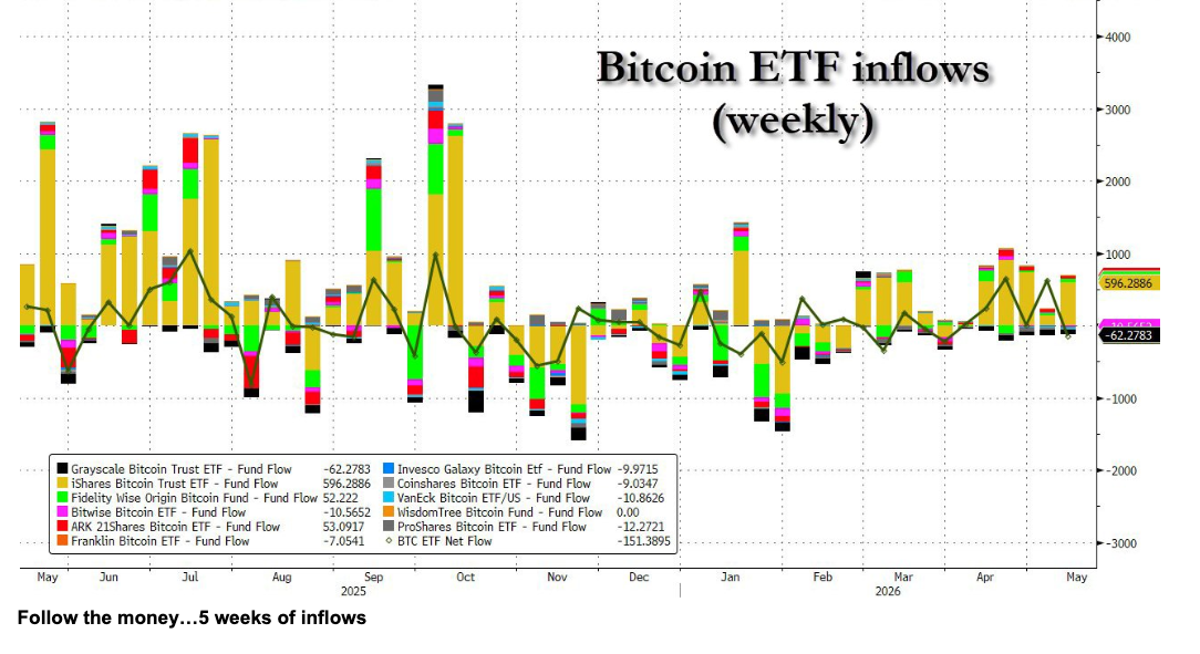 image47 BTC inflows trending.png