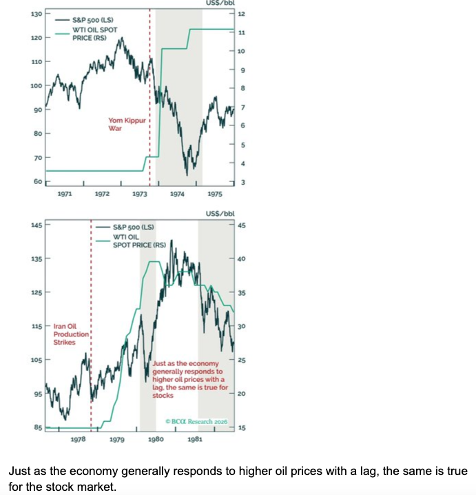 image85 stock market and the oil lag.png