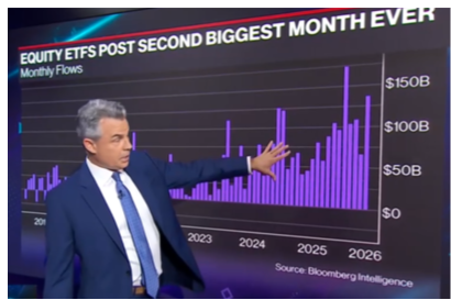 image71 ETF inflows 2nd best record.png
