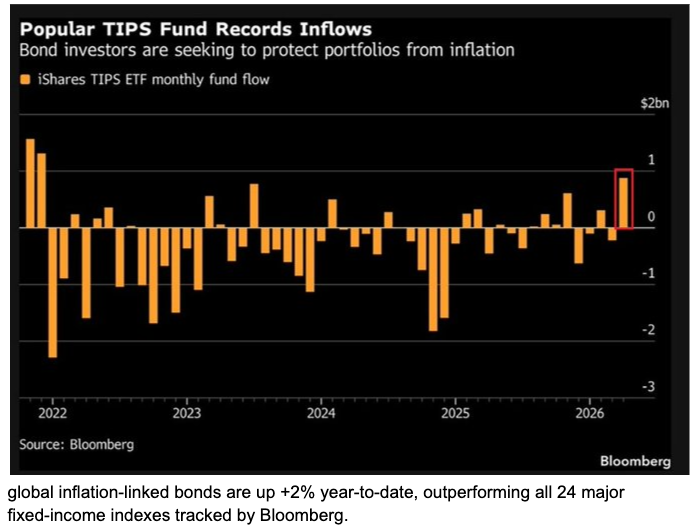 image77 inflation protection record inflows.png