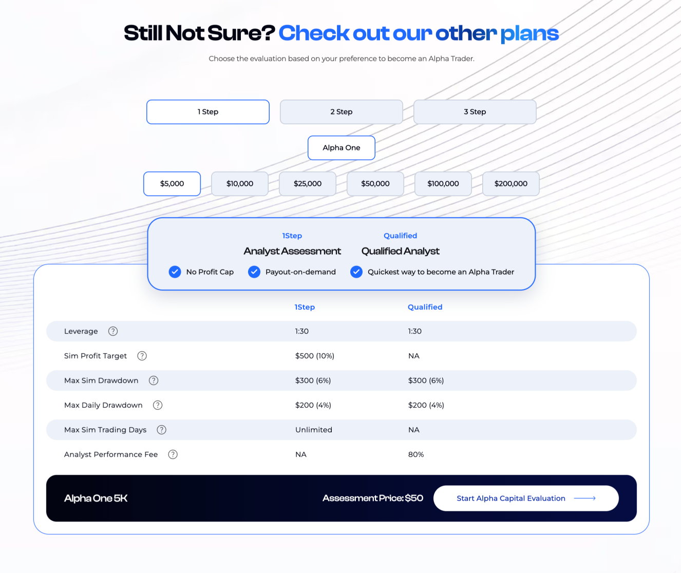 Alpha Capital Group Plans