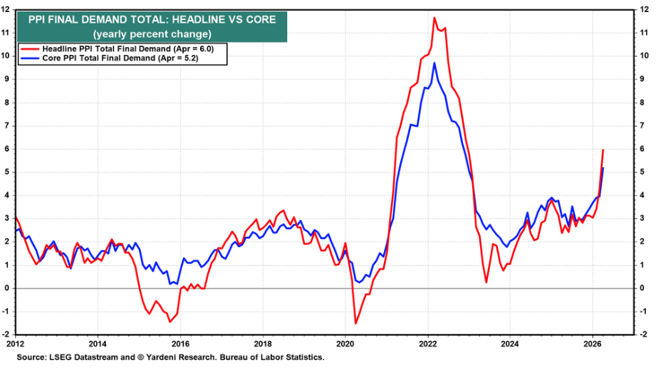 image4 PPI reinforces Bond market worries .png