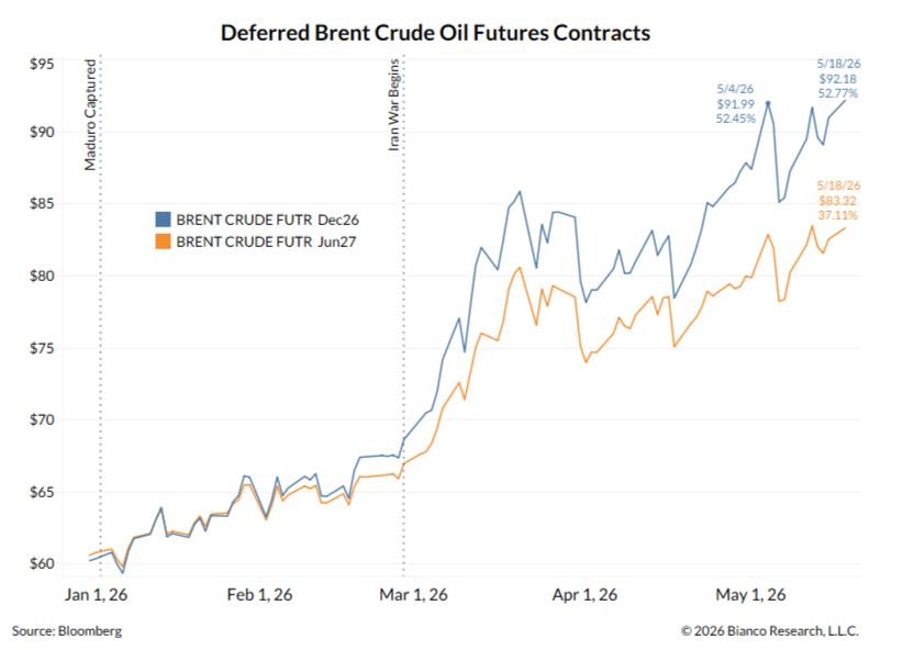 image29 oil futures playing catch up.png