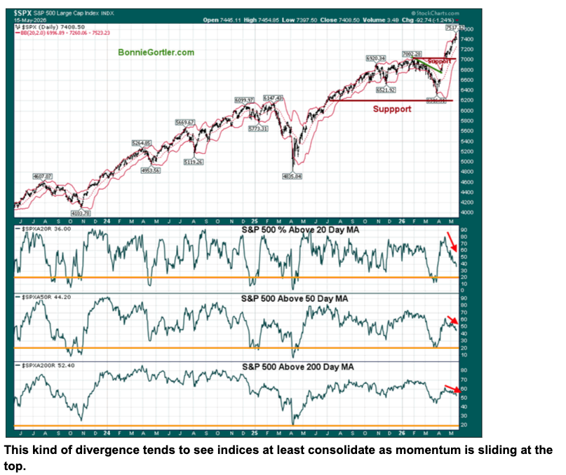 image43 US market breadth a concern at highs.png
