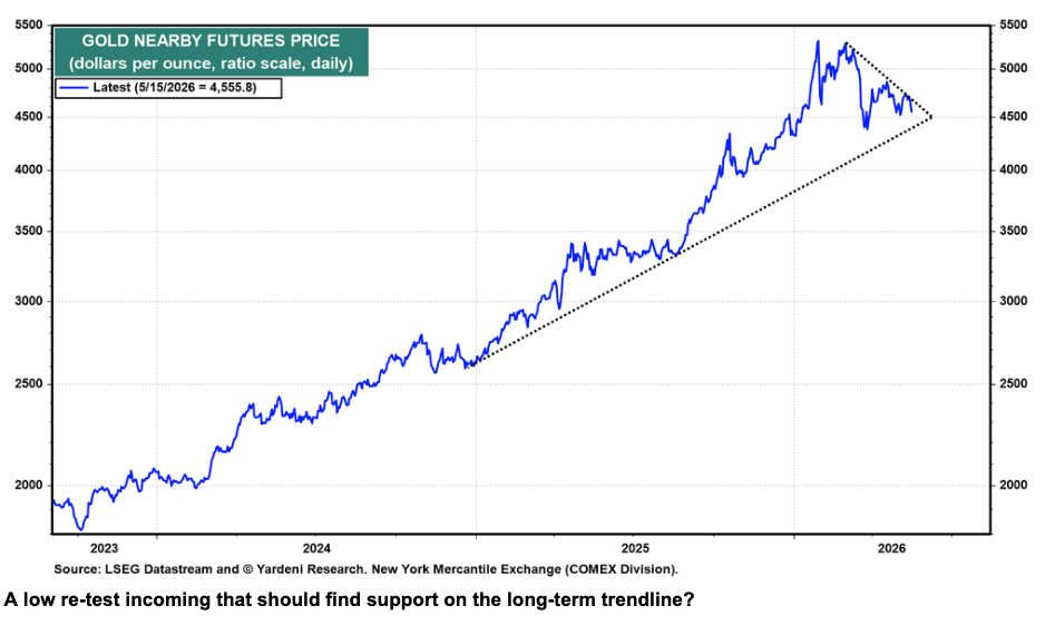 image31 Gold support in view.png