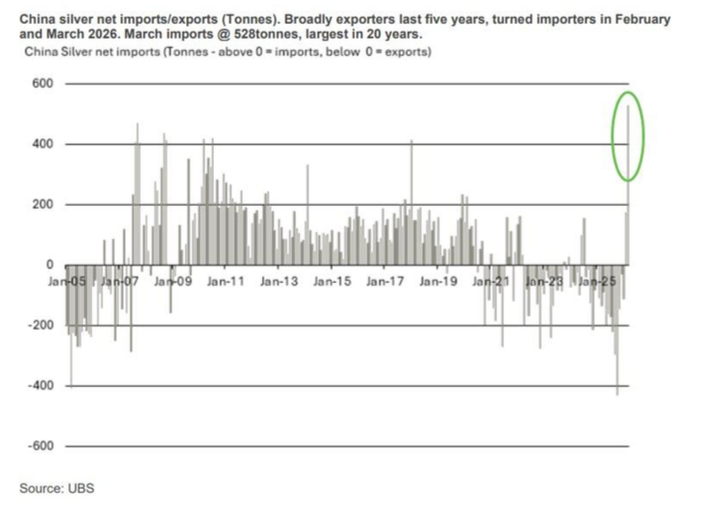 image33 China tightening Silver supply.png