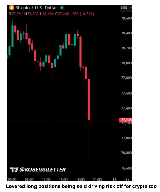 image34 Bitcoin levered players dumping in risk off mode.png