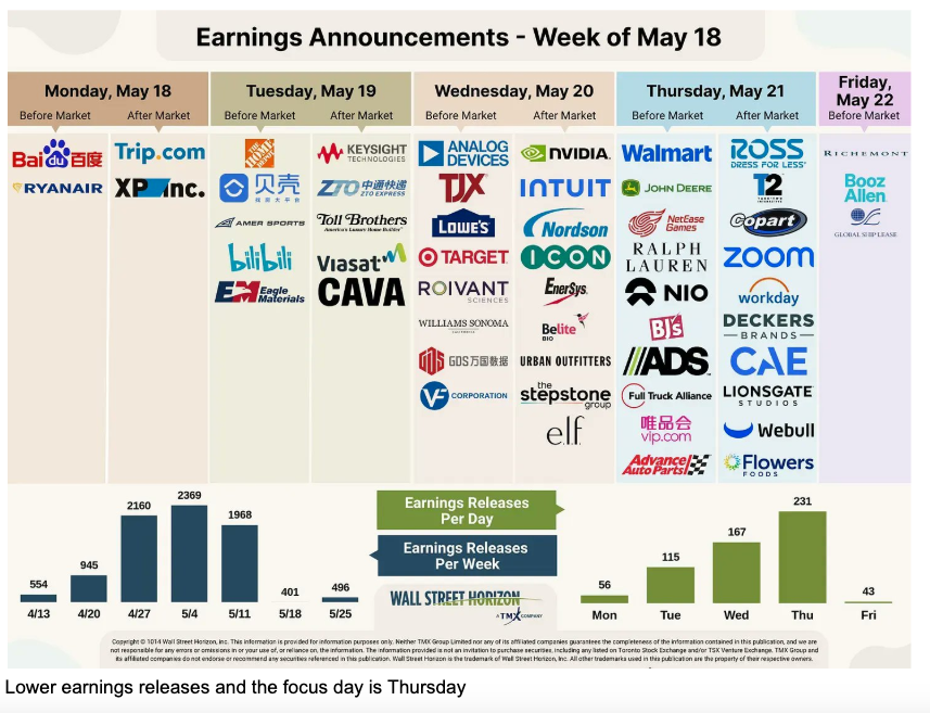 image87 earnings release by day.png