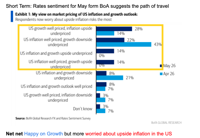 image73 Growth v inflation worries.png