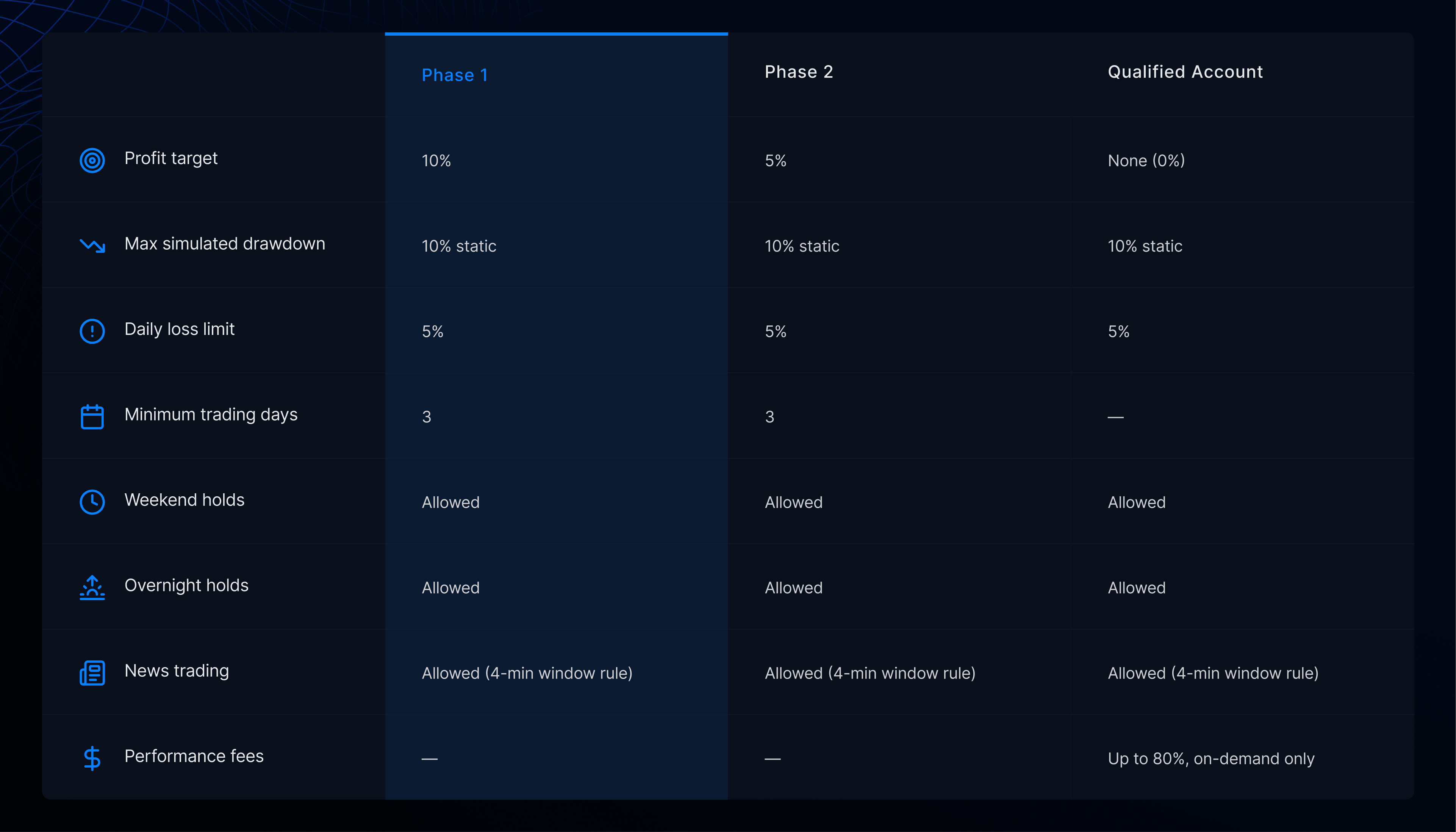 Alpha Swing Evaluation Rules