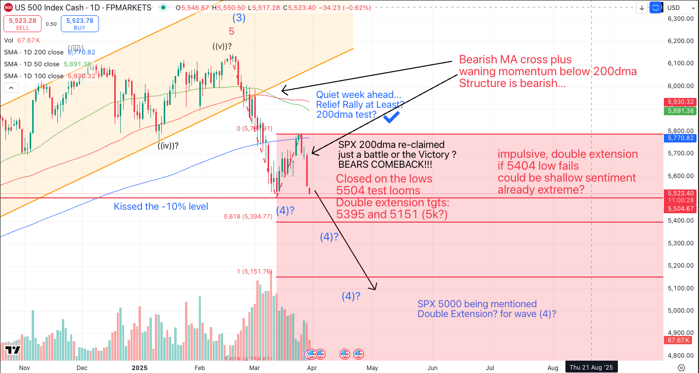 S&P 500 daily chart showing bearish structure below the 200-day moving average, failed rebound, downside targets around 5400 to 5150, and annotations suggesting relief rally risk before potential deeper wave-four correction.