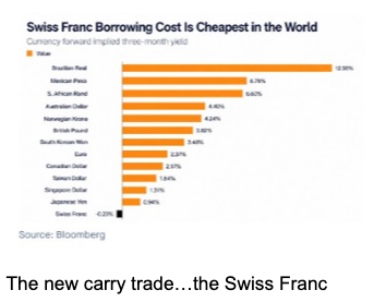 Swiss franc, the carry the desk has flagged as the winner