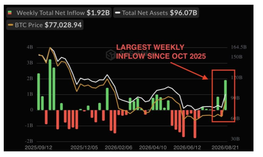 Spot bitcoin ETF flows