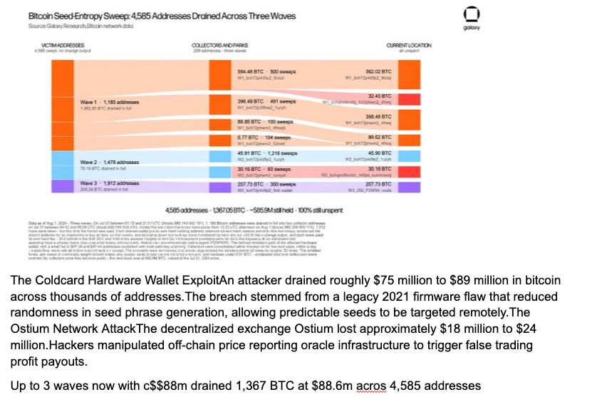 Wallet-security losses across the Coldcard and Ostium waves.