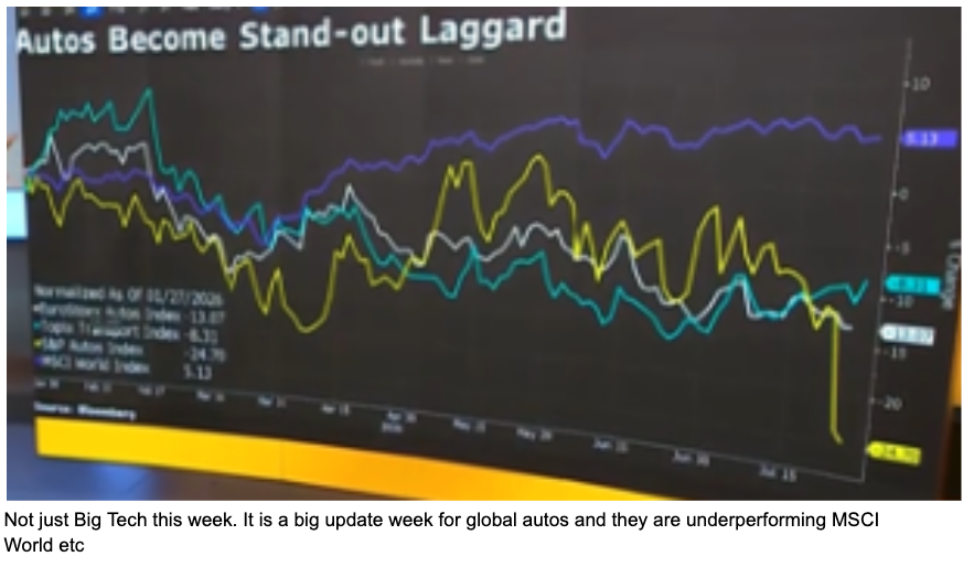 The week-ahead calendar from the pack, third chart.