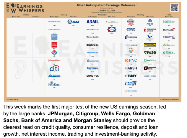 The week ahead: CPI, Warsh, and the start of bank earnings.