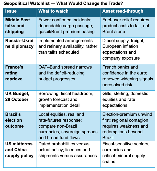 Geopolitical watchlist: what to watch and the asset read-through for each issue