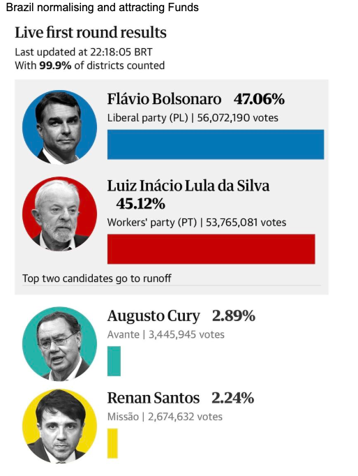 Brazil, first chart in the pack.