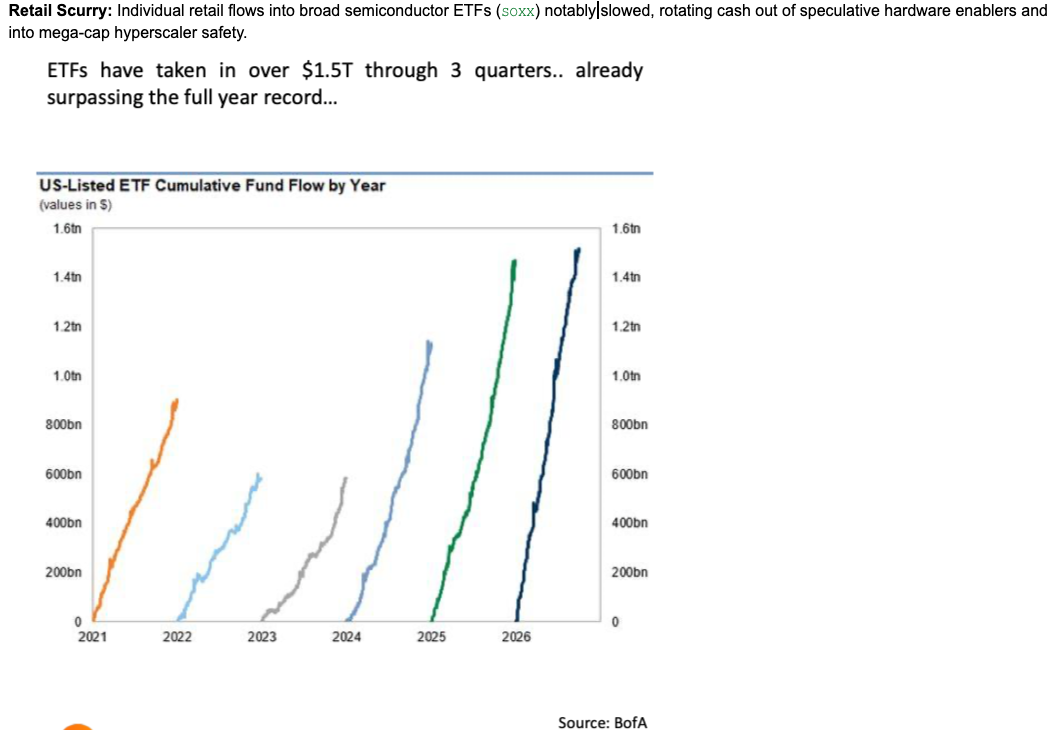 ETF inflows have not slowed down.