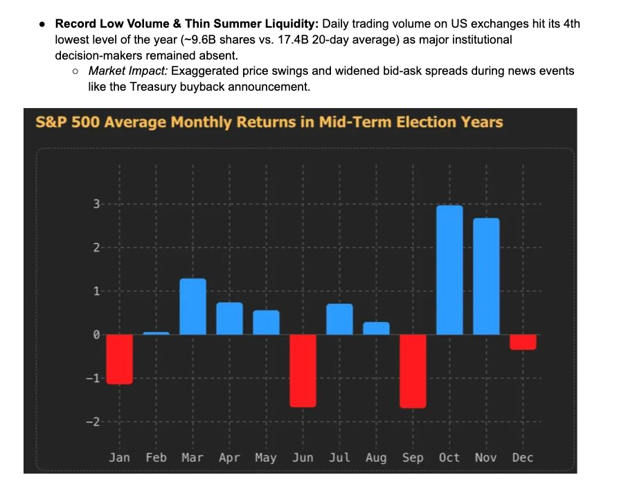 Late-August seasonality: thin volume into a stretch of weaker interest