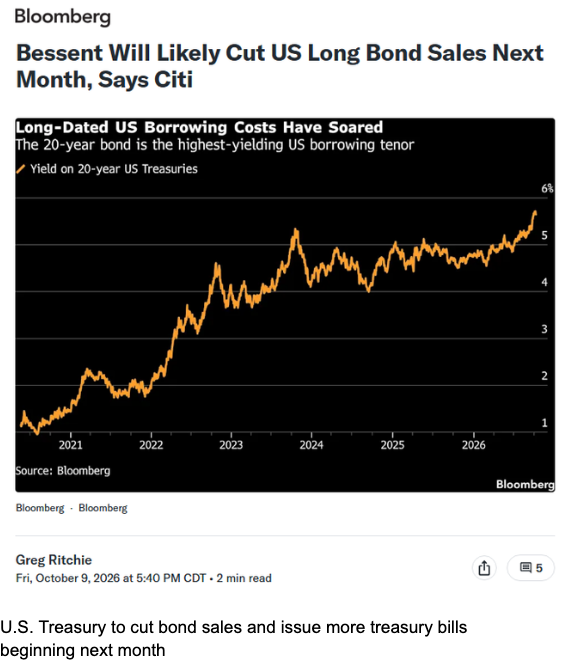 The Franco-German spread paused after a historic move.
