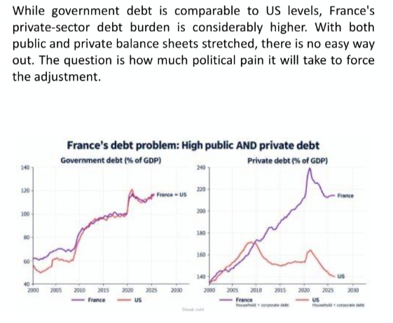 France's 2027 budget fight and the proposed crypto exit tax.